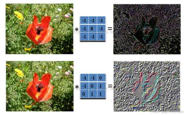 添加图片注释，不超过 140 字（可选）