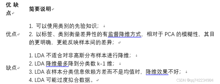 添加图片注释，不超过 140 字（可选）