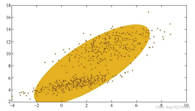 添加图片注释，不超过 140 字（可选）