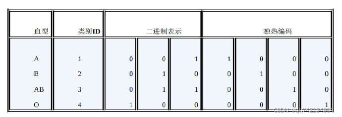 添加图片注释，不超过 140 字（可选）