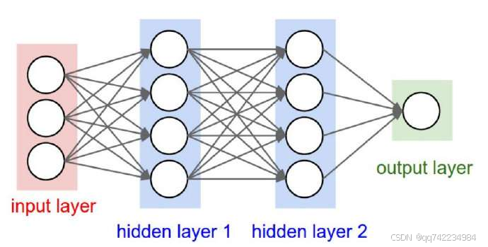 添加图片注释，不超过 140 字（可选）