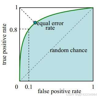 添加图片注释，不超过 140 字（可选）
