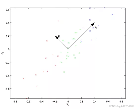 添加图片注释，不超过 140 字（可选）