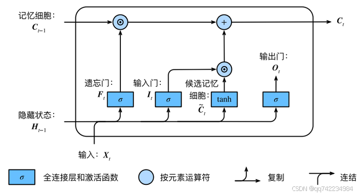 添加图片注释，不超过 140 字（可选）