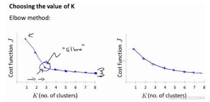 添加图片注释，不超过 140 字（可选）