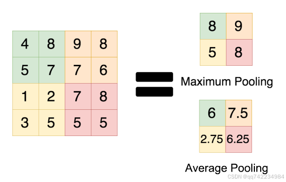 添加图片注释，不超过 140 字（可选）
