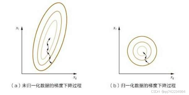 添加图片注释，不超过 140 字（可选）