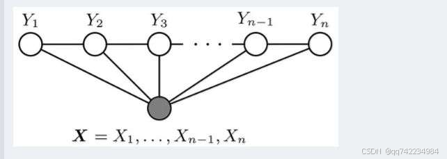 添加图片注释，不超过 140 字（可选）