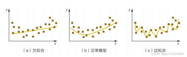 添加图片注释，不超过 140 字（可选）
