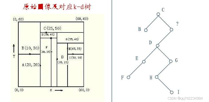 添加图片注释，不超过 140 字（可选）