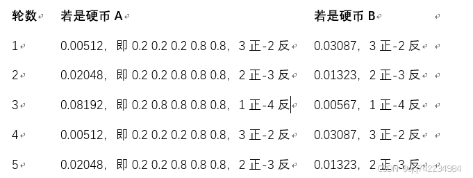 添加图片注释，不超过 140 字（可选）