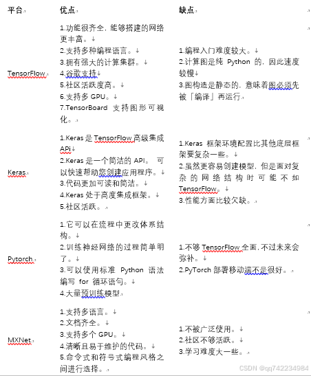 添加图片注释，不超过 140 字（可选）