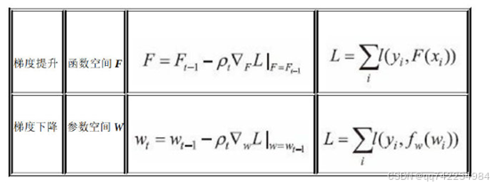 添加图片注释，不超过 140 字（可选）