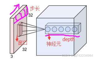 添加图片注释，不超过 140 字（可选）