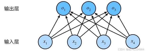 添加图片注释，不超过 140 字（可选）