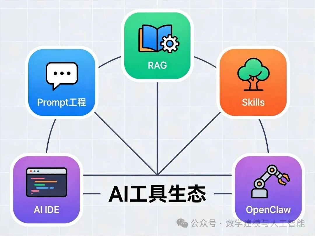 AI工具生态全景图