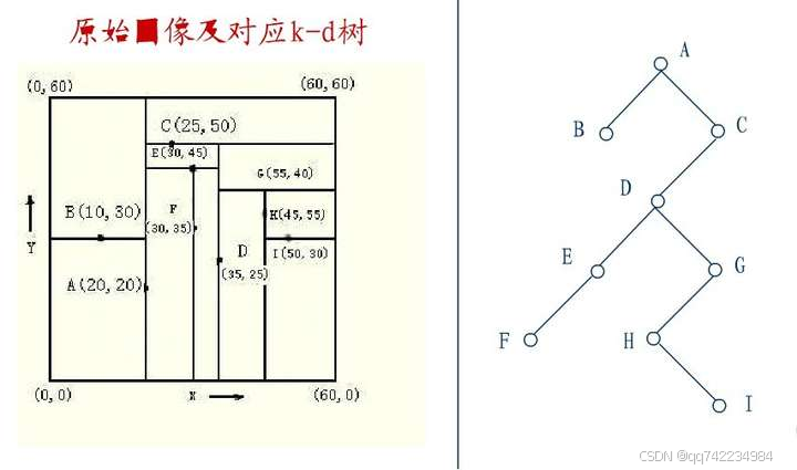 添加图片注释，不超过 140 字（可选）