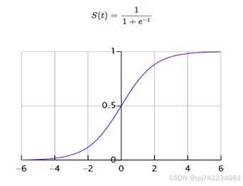 添加图片注释，不超过 140 字（可选）