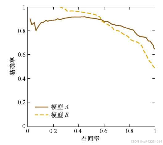 添加图片注释，不超过 140 字（可选）