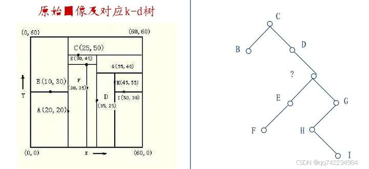 添加图片注释，不超过 140 字（可选）