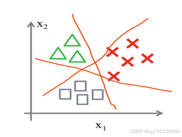 添加图片注释，不超过 140 字（可选）