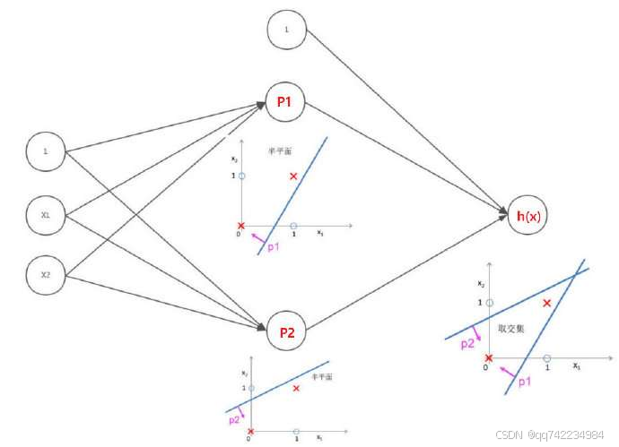 添加图片注释，不超过 140 字（可选）