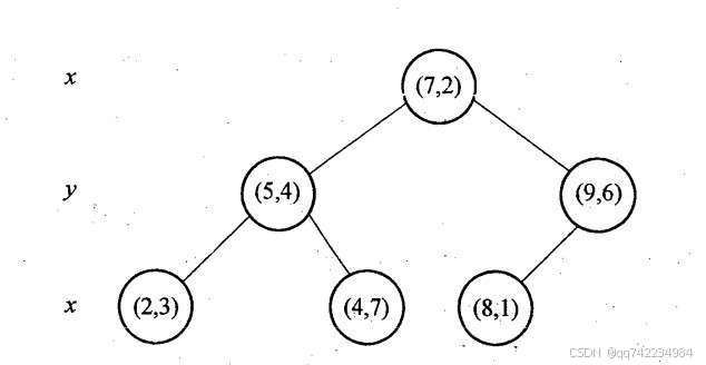 添加图片注释，不超过 140 字（可选）