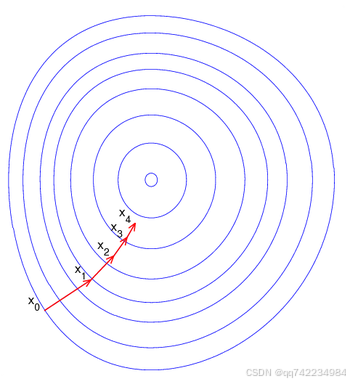 添加图片注释，不超过 140 字（可选）