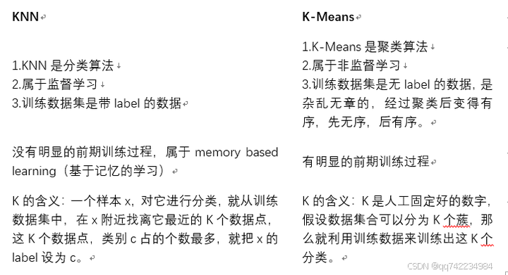 添加图片注释，不超过 140 字（可选）