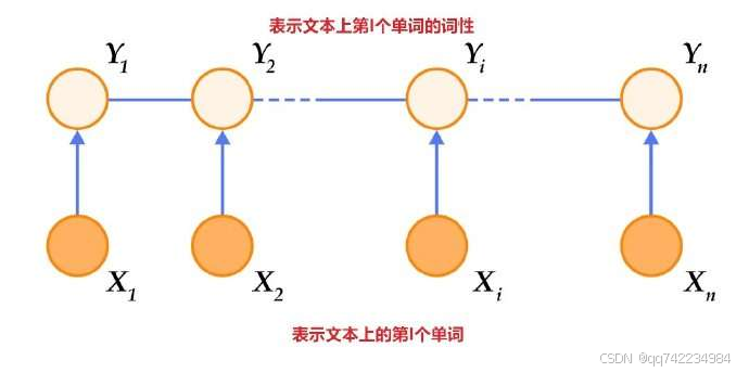 添加图片注释，不超过 140 字（可选）